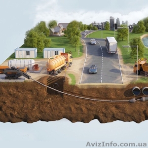 ГНБ горизонтальное бурение