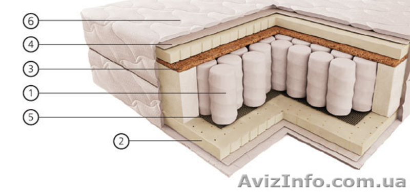 Ортопедические матрасы, подушки, постельное белье - <ro>Изображение</ro><ru>Изображение</ru> #3, <ru>Объявление</ru> #200911