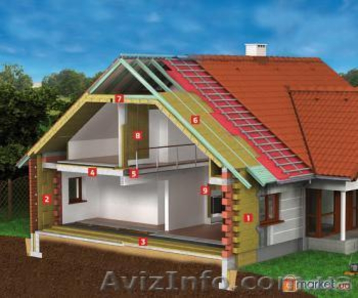 Базальтовый утеплитель, минеральная вата "Rockwool" Польша - <ro>Изображение</ro><ru>Изображение</ru> #4, <ru>Объявление</ru> #275216