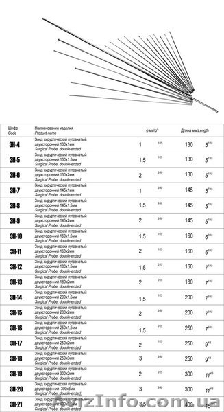 ЗН-35 Зонд хирургический желобоватый 140мм - <ro>Изображение</ro><ru>Изображение</ru> #2, <ru>Объявление</ru> #261304