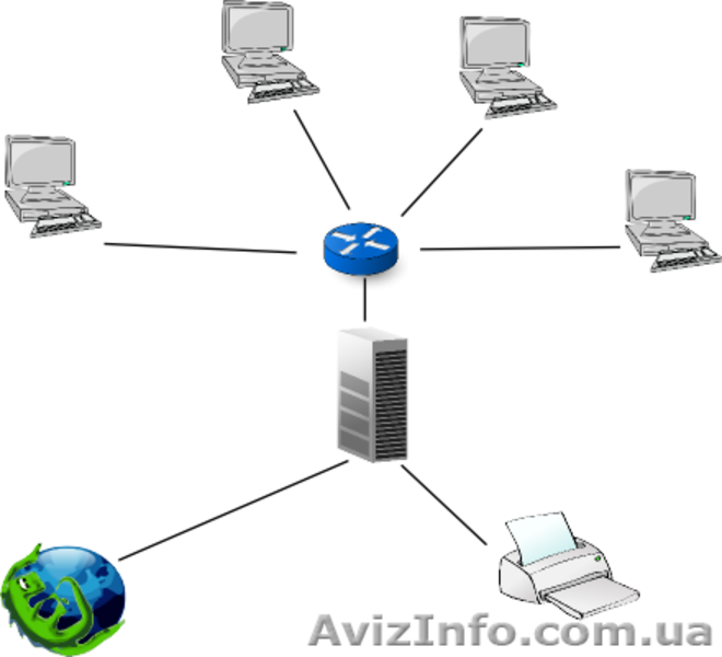 Сервер удалённого доступа (внешний/вынесенный сервер терминалов) - <ro>Изображение</ro><ru>Изображение</ru> #3, <ru>Объявление</ru> #265978