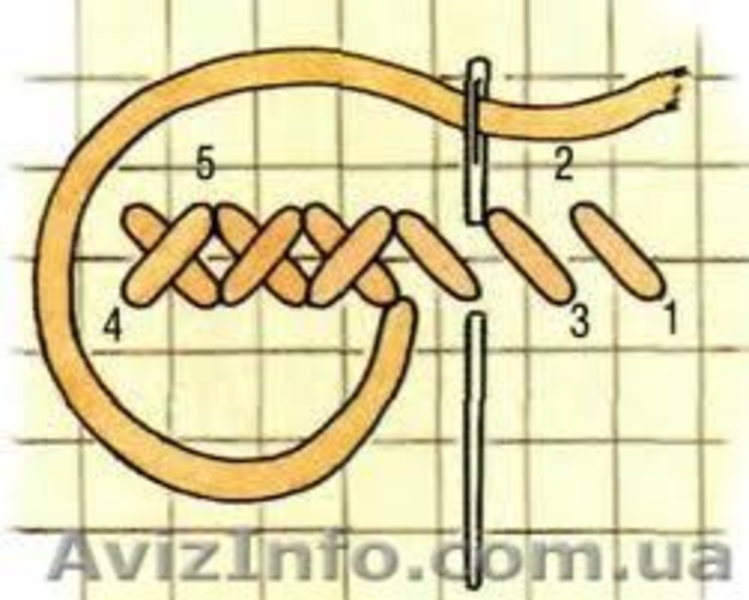Курсы «Вышивка»  !   - <ro>Изображение</ro><ru>Изображение</ru> #2, <ru>Объявление</ru> #388796