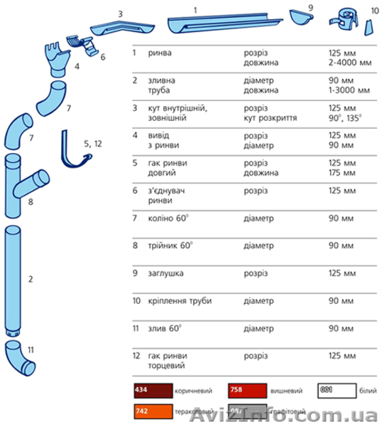 МЕТАЛОЧЕРЕПИЦА - ВОДОСТОК - ПРОФНАСТИЛ - САЙДИНГ  ОТ ЗАВОДА ПРОИЗВОДИТЕЛЯ. - <ro>Изображение</ro><ru>Изображение</ru> #10, <ru>Объявление</ru> #388446