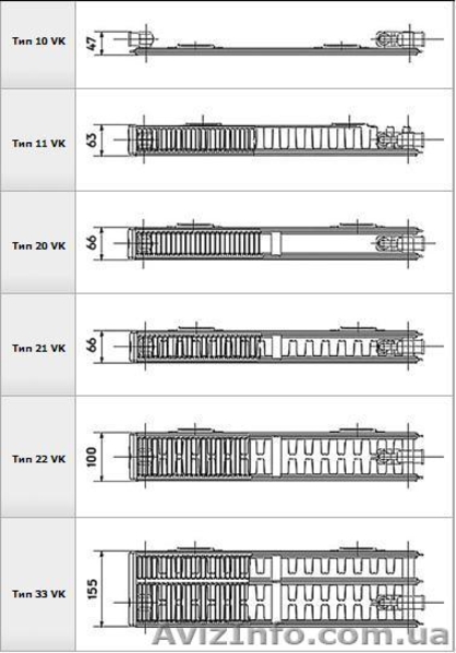 Радиаторы отопления Korado - <ro>Изображение</ro><ru>Изображение</ru> #6, <ru>Объявление</ru> #463755