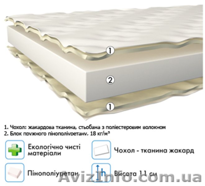 беспружинный матрас недорого - <ro>Изображение</ro><ru>Изображение</ru> #3, <ru>Объявление</ru> #590416