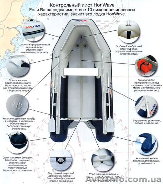 Лодки «Honda» HonWave, лодочные моторы «Honda» от 2,3л/с до 250 л/с - <ro>Изображение</ro><ru>Изображение</ru> #6, <ru>Объявление</ru> #567873