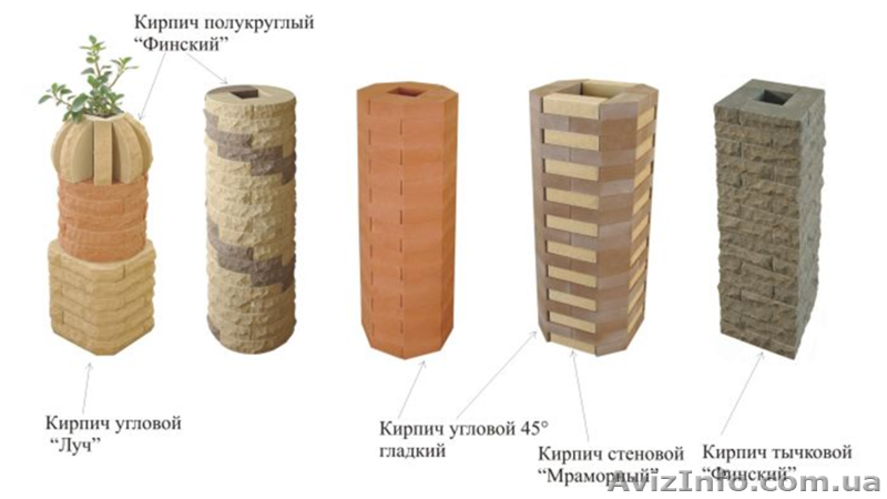 Купить облицовочный  кирпич ФАГОТ, ГРАНД, ЛИТОС Луганская область. Харьков и обл - <ro>Изображение</ro><ru>Изображение</ru> #2, <ru>Объявление</ru> #577351