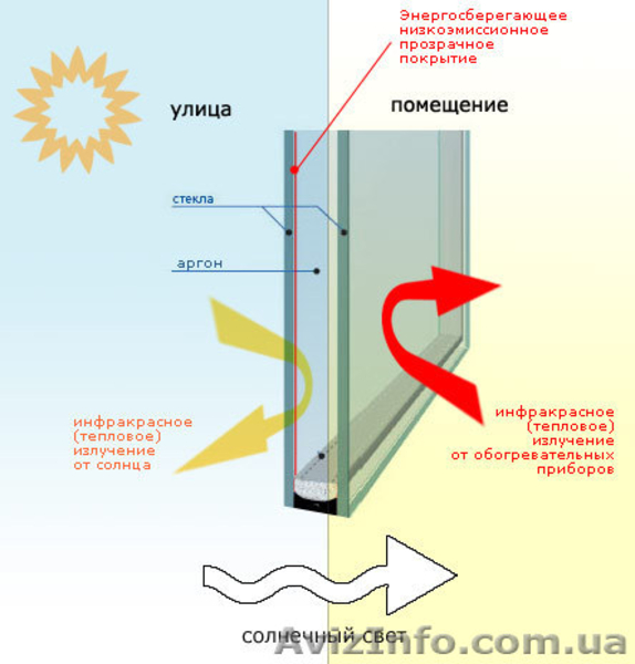 Окна металлопластиковые "REHAU Euro-Design 60". Харьков. - <ro>Изображение</ro><ru>Изображение</ru> #4, <ru>Объявление</ru> #621995