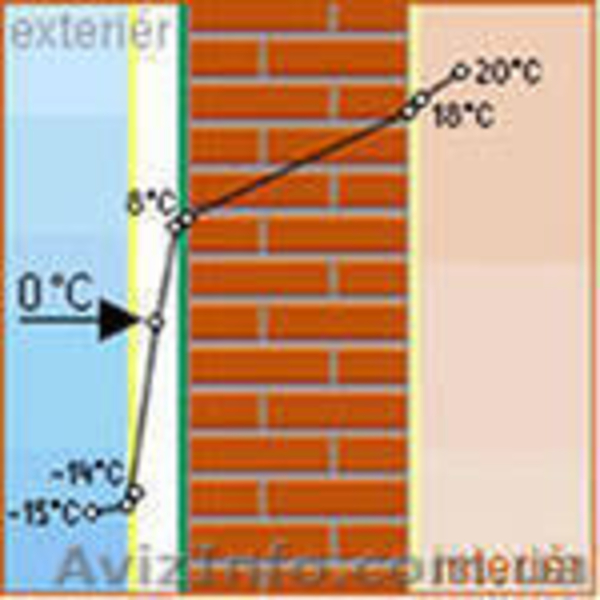 Утепление фасадов домов мокрый способ TM BOLIX цена  - <ro>Изображение</ro><ru>Изображение</ru> #3, <ru>Объявление</ru> #658578