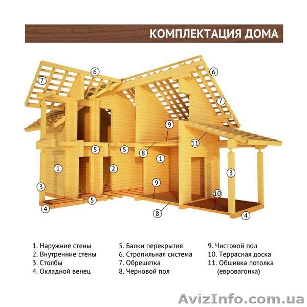 Монтаж кровли и водосточной системы - <ro>Изображение</ro><ru>Изображение</ru> #3, <ru>Объявление</ru> #663685