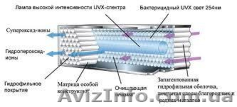 Здравствуйте Уважаемые Дамы и Господа!Хотим предложить вашему вниманию... - <ro>Изображение</ro><ru>Изображение</ru> #4, <ru>Объявление</ru> #697583