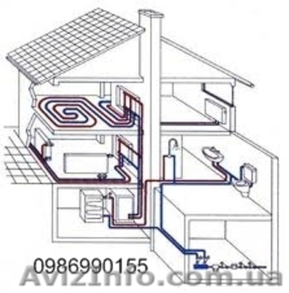  Монтаж отопления, электрики и систем  умный дом.   - <ro>Изображение</ro><ru>Изображение</ru> #3, <ru>Объявление</ru> #728856