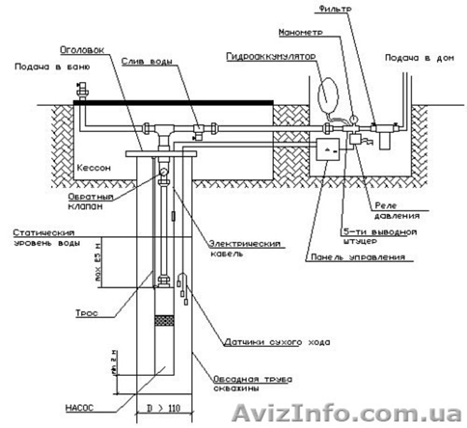 Профессиональный подбор и монтаж систем водоснабжения и отопления. - <ro>Изображение</ro><ru>Изображение</ru> #4, <ru>Объявление</ru> #743274