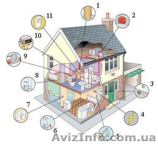 Монтаж сан. тех. приборов, насосов и насосных станций.  - <ro>Изображение</ro><ru>Изображение</ru> #3, <ru>Объявление</ru> #743234