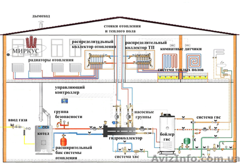 Монтаж сан. тех. приборов, насосов и насосных станций.  - <ro>Изображение</ro><ru>Изображение</ru> #1, <ru>Объявление</ru> #743234