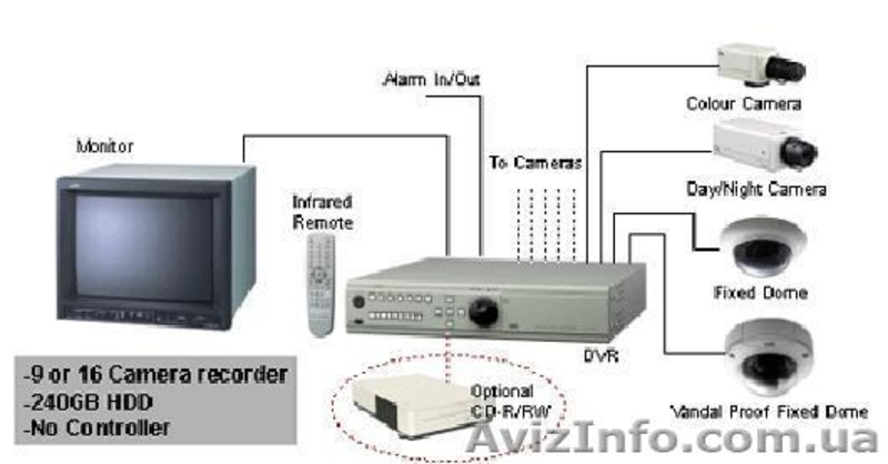 ЧАО "Охрана и безопасность" - <ro>Изображение</ro><ru>Изображение</ru> #6, <ru>Объявление</ru> #785588