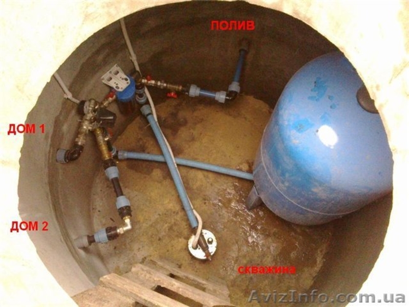 Бурение скважин , обустройство и ремонт по Харьковской области - <ro>Изображение</ro><ru>Изображение</ru> #8, <ru>Объявление</ru> #198790