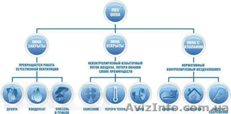 Приточный клапан для пластиковых окон Air-BOX - <ro>Изображение</ro><ru>Изображение</ru> #3, <ru>Объявление</ru> #832424