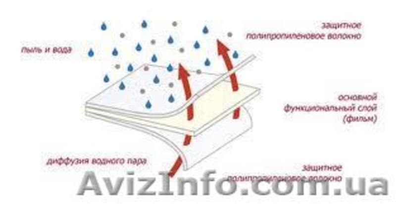 Cупердиффузионная мембрана Ventia Iron - <ro>Изображение</ro><ru>Изображение</ru> #3, <ru>Объявление</ru> #843742