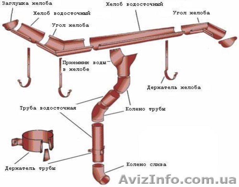 Кровельщики выполним любые виды кровельных работ - <ro>Изображение</ro><ru>Изображение</ru> #3, <ru>Объявление</ru> #883508