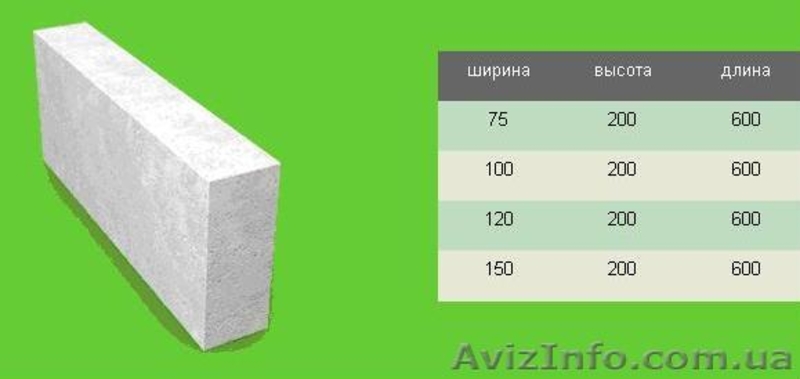 Газобетонные блоки СТОУНЛАЙТ от официального представителя - <ro>Изображение</ro><ru>Изображение</ru> #6, <ru>Объявление</ru> #911568