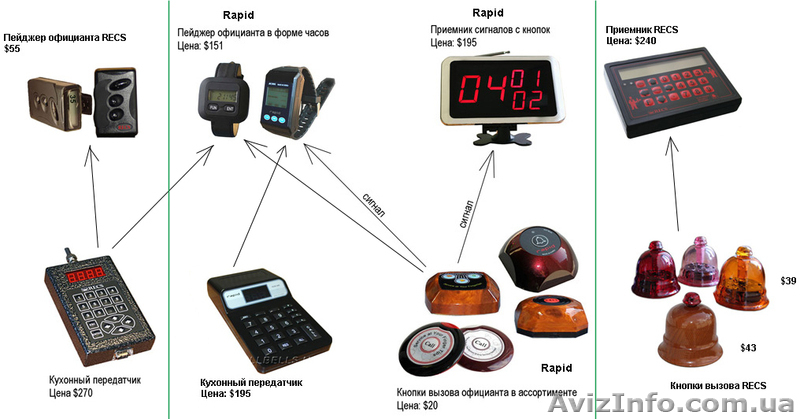 Автоматизация ресторана и гостиницы - <ro>Изображение</ro><ru>Изображение</ru> #4, <ru>Объявление</ru> #932071