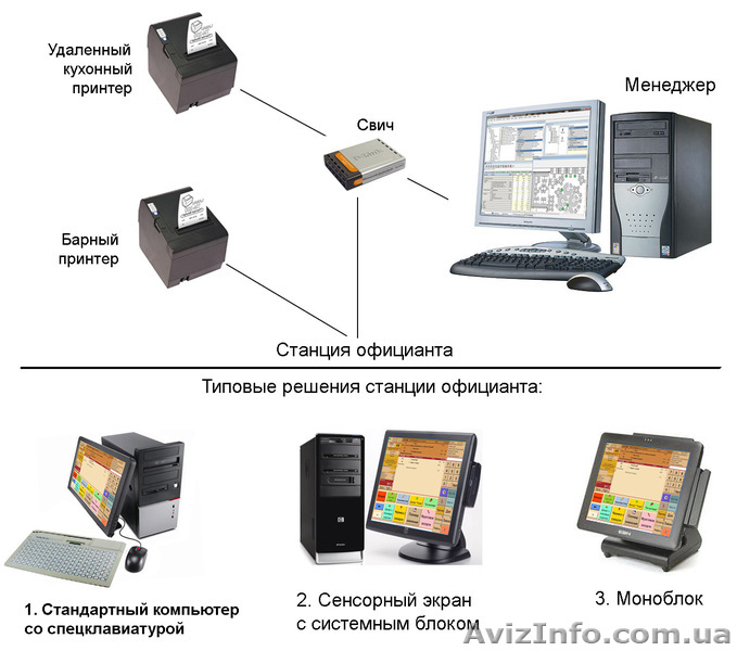 Автоматизация ресторана и гостиницы - <ro>Изображение</ro><ru>Изображение</ru> #1, <ru>Объявление</ru> #932071