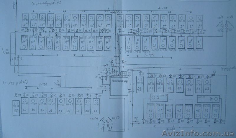 НЕФТЕБАЗА ДЕЙСТВУЮЩАЯ, ПРОДАЖА, АРЕНДА (+-65гривен/м3/1 месяц). - <ro>Изображение</ro><ru>Изображение</ru> #3, <ru>Объявление</ru> #949023