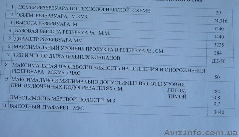 НЕФТЕБАЗА ДЕЙСТВУЮЩАЯ, ПРОДАЖА, АРЕНДА (+-65гривен/м3/1 месяц). - <ro>Изображение</ro><ru>Изображение</ru> #4, <ru>Объявление</ru> #949023