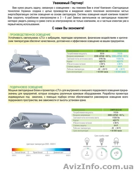 Светильники светодиодные. - <ro>Изображение</ro><ru>Изображение</ru> #3, <ru>Объявление</ru> #990545