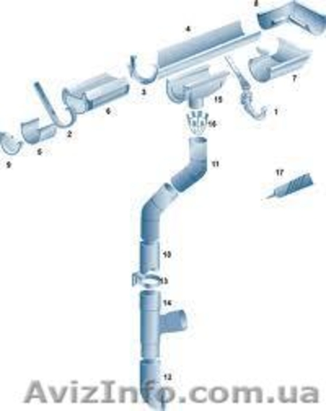 Продам пластиковую водосточную систему PLASTMO - <ro>Изображение</ro><ru>Изображение</ru> #2, <ru>Объявление</ru> #1010573