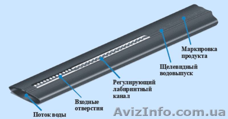 Лента капельного орошения оптом и крупным оптом. - <ro>Изображение</ro><ru>Изображение</ru> #3, <ru>Объявление</ru> #1072458