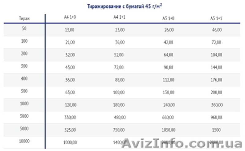 Печать на ризографе листовок, объявлений,прайсов.Тиражирование на цветной бумаге - <ro>Изображение</ro><ru>Изображение</ru> #3, <ru>Объявление</ru> #1126477