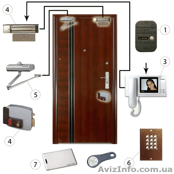 Видеонаблюдение, домофоны, сигнализация,  СКУД - <ro>Изображение</ro><ru>Изображение</ru> #2, <ru>Объявление</ru> #1121223