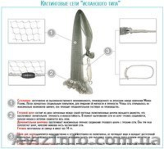 Рыболовная сеть - <ro>Изображение</ro><ru>Изображение</ru> #2, <ru>Объявление</ru> #1159355