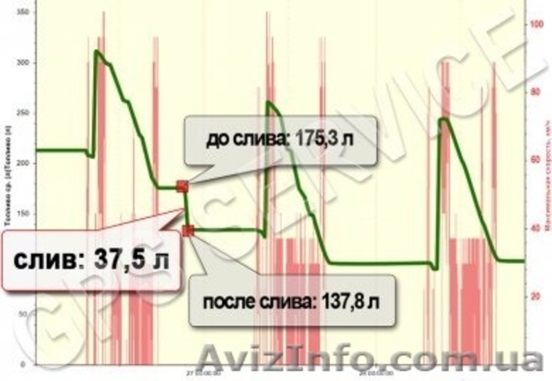 GPS мониторинг сельхоз техники. Цифровой контроль топлива - <ro>Изображение</ro><ru>Изображение</ru> #4, <ru>Объявление</ru> #1280874