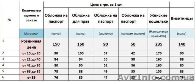 Обложки для паспорта оптом. Сувениры оптом от производителя. - <ro>Изображение</ro><ru>Изображение</ru> #3, <ru>Объявление</ru> #1343495
