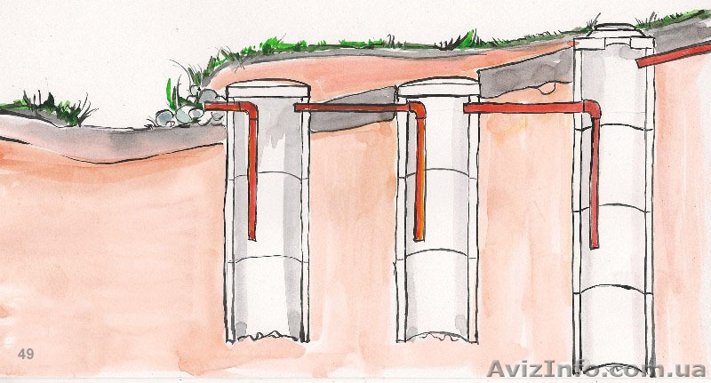 Канализация-водопровод под ключ - <ro>Изображение</ro><ru>Изображение</ru> #3, <ru>Объявление</ru> #1363245