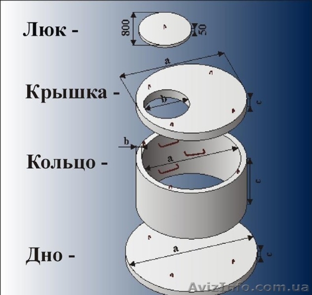 Железобетонные кольца,крышки,днища,люки - <ro>Изображение</ro><ru>Изображение</ru> #3, <ru>Объявление</ru> #1372955