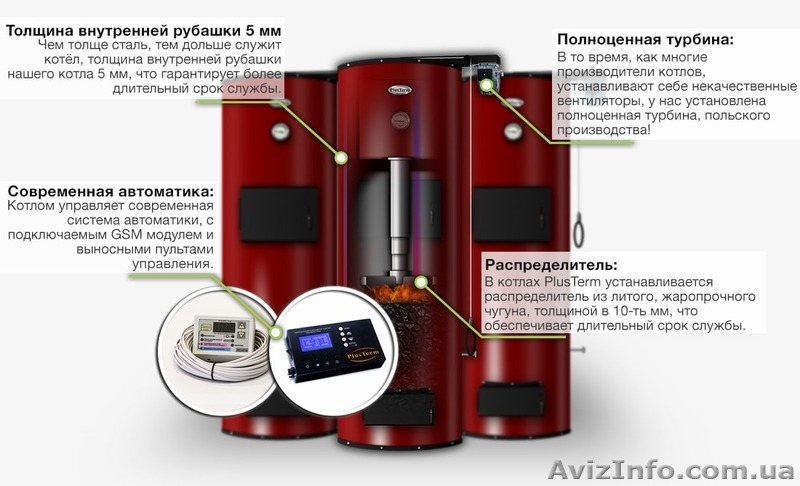 Твердотопливные котлы длительного горения PlusTerm 12-52 кВатт от производителя  - <ro>Изображение</ro><ru>Изображение</ru> #3, <ru>Объявление</ru> #1399584
