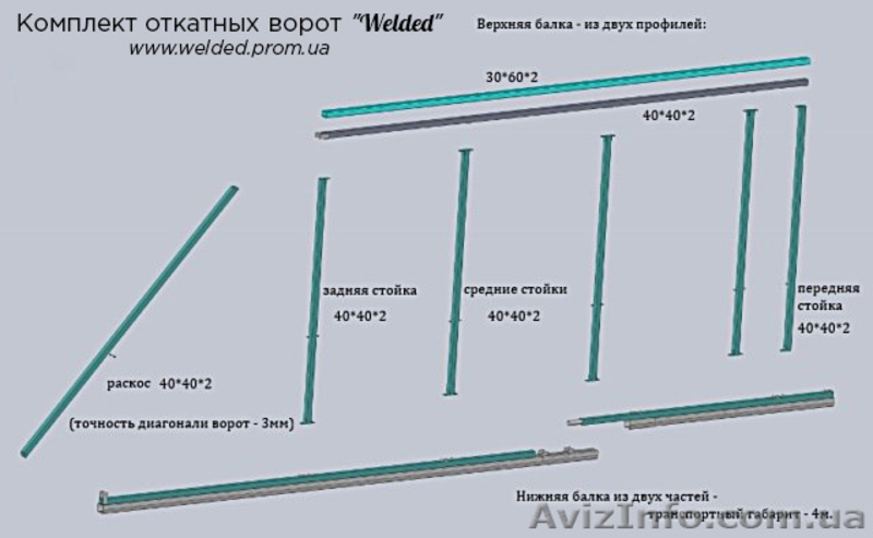 Комплект сборных откатных ворот Велди - <ro>Изображение</ro><ru>Изображение</ru> #4, <ru>Объявление</ru> #1456310