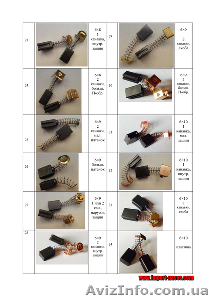 ЩЕТКИ для электроинструментов - <ro>Изображение</ro><ru>Изображение</ru> #3, <ru>Объявление</ru> #1487704