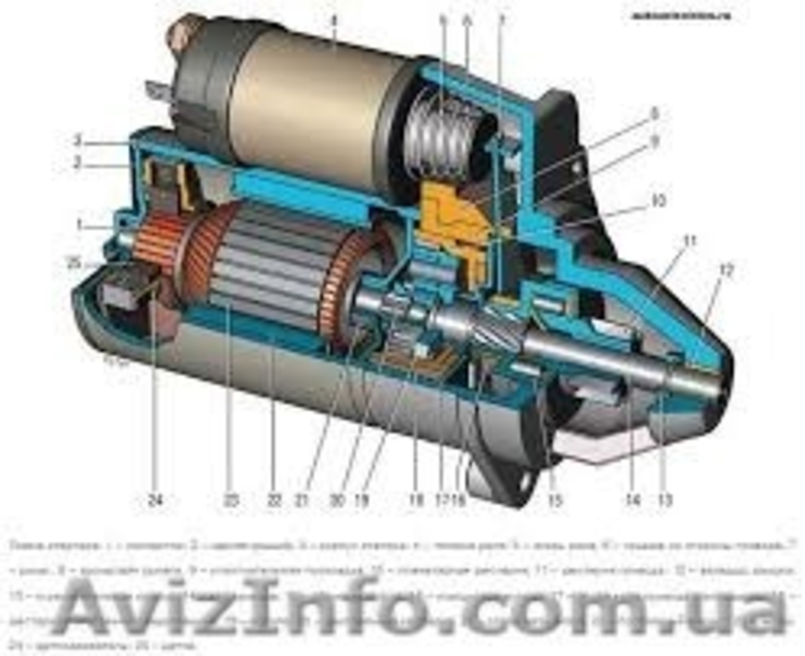 Ремонт электроагрегатов.Стартеры,генераторы,вентиляторы радиаторов,печек и др. - <ro>Изображение</ro><ru>Изображение</ru> #3, <ru>Объявление</ru> #1487640
