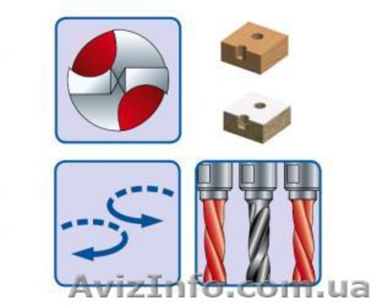 Продам сверла для присадочных станков PF07MD/MS, Freud - <ro>Изображение</ro><ru>Изображение</ru> #2, <ru>Объявление</ru> #1498093