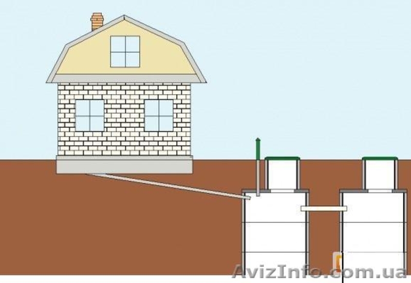 Железобетонные  изделия от производителя Харьков - <ro>Изображение</ro><ru>Изображение</ru> #4, <ru>Объявление</ru> #1506945