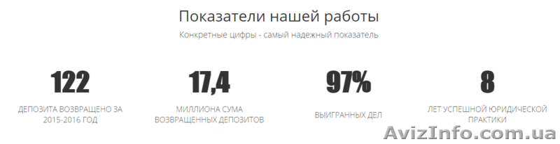 Поможем вернуть Ваш депозит из любого банка. С гарантией. Харьков - <ro>Изображение</ro><ru>Изображение</ru> #3, <ru>Объявление</ru> #1555152
