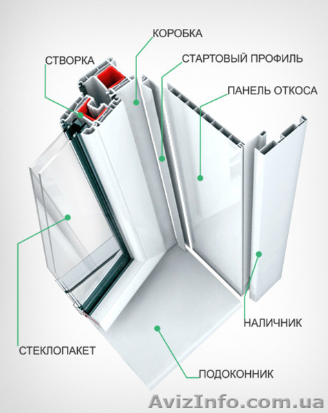 Откосы пластиковые Кюнель (Qunell). - <ro>Изображение</ro><ru>Изображение</ru> #9, <ru>Объявление</ru> #1575613