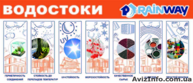 Водосток пластиковый RainWay (Ренвей). - <ro>Изображение</ro><ru>Изображение</ru> #3, <ru>Объявление</ru> #1582588