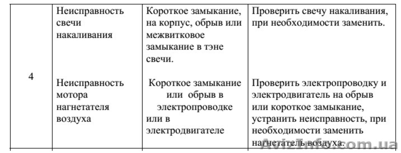 Свеча накаливания сб.165, сб.3000  - <ro>Изображение</ro><ru>Изображение</ru> #3, <ru>Объявление</ru> #1589285