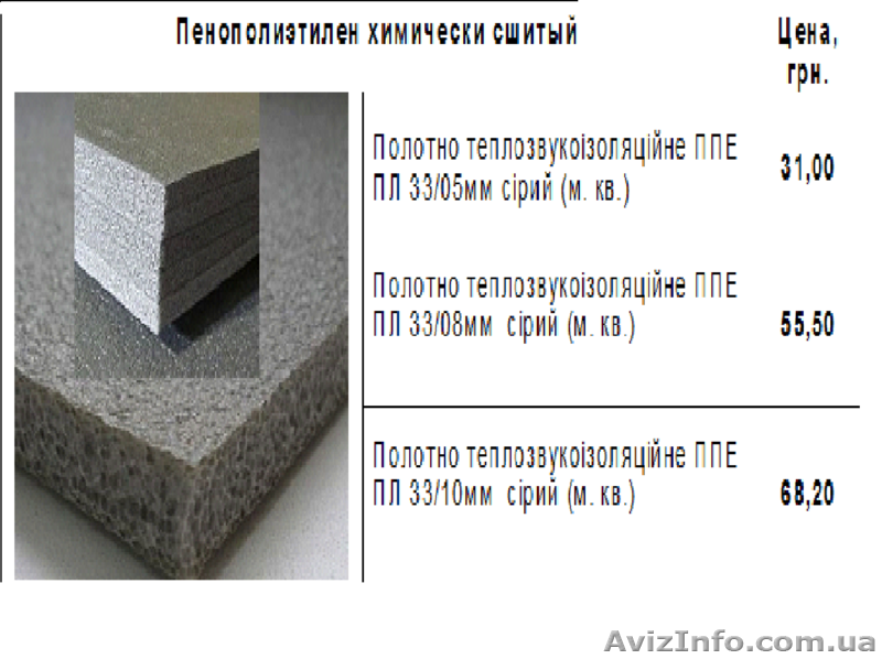 Плавающий пол-звукоизоляция междуэтажных перекрытий - <ro>Изображение</ro><ru>Изображение</ru> #4, <ru>Объявление</ru> #1597579